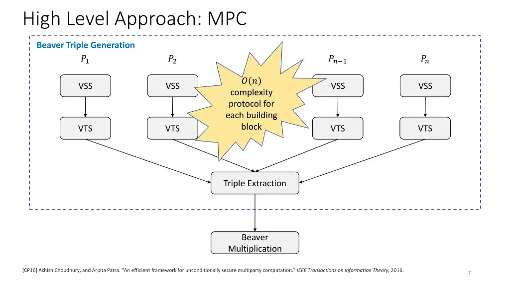 high level approach mpc