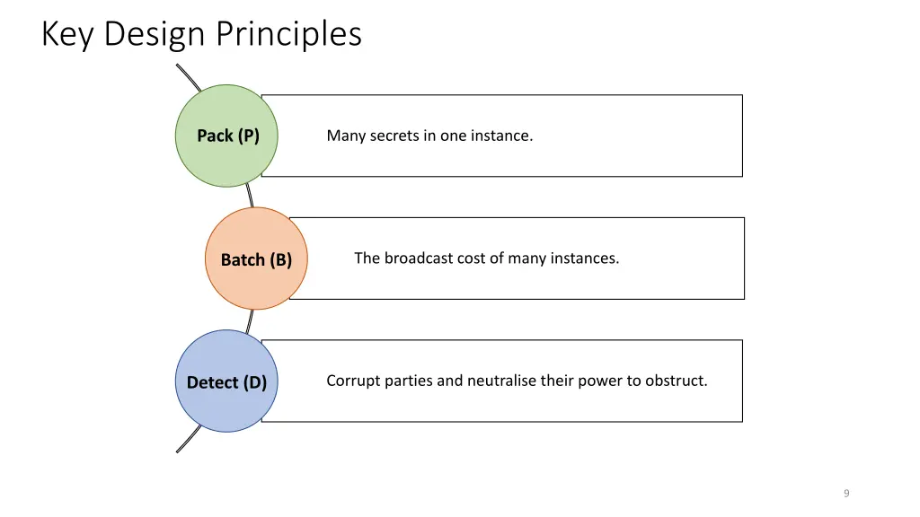 key design principles