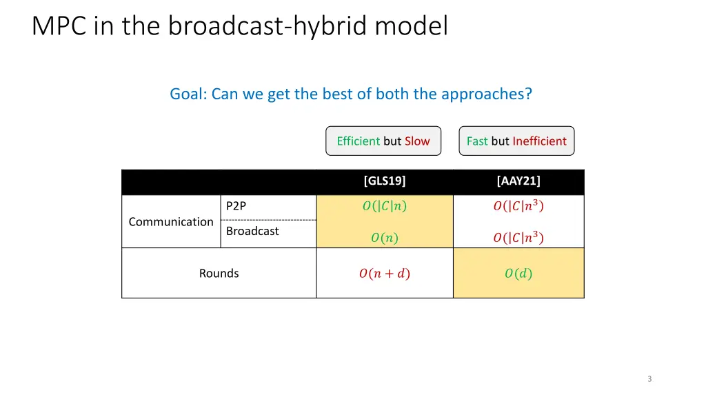 mpc in the broadcast hybrid model 1