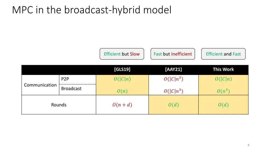 mpc in the broadcast hybrid model 2