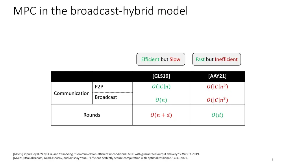 mpc in the broadcast hybrid model