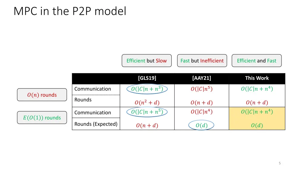 mpc in the p2p model