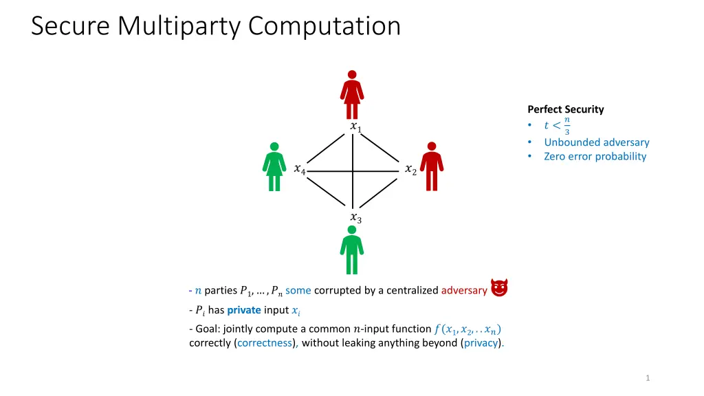 secure multiparty computation