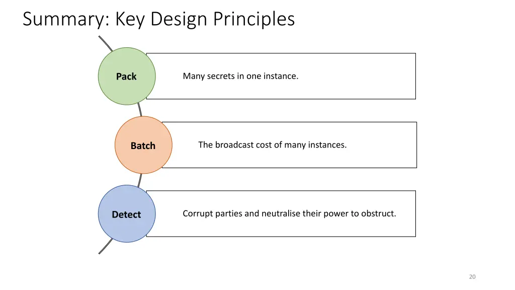 summary key design principles