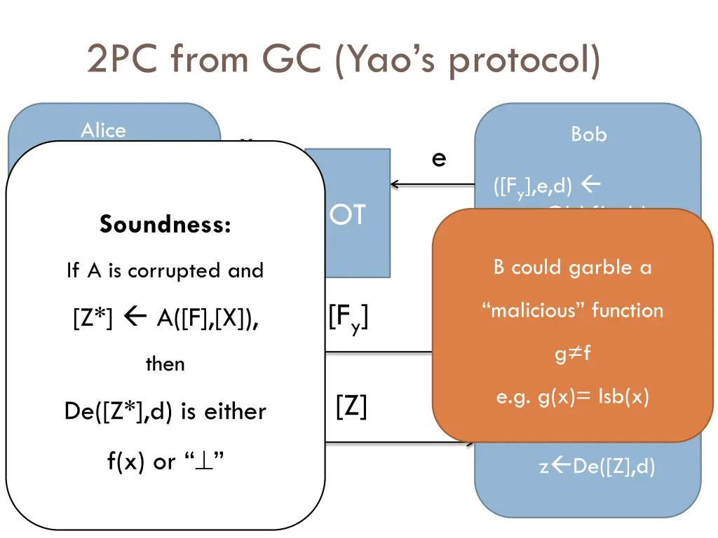 2pc from gc yao s protocol