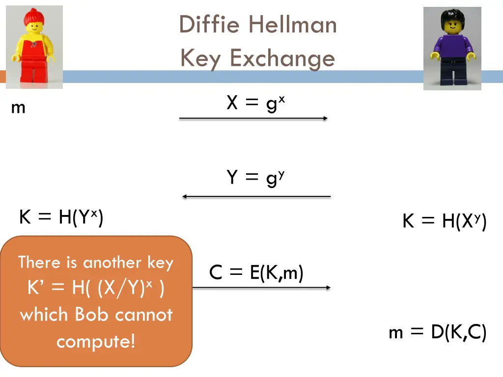 diffie hellman key exchange