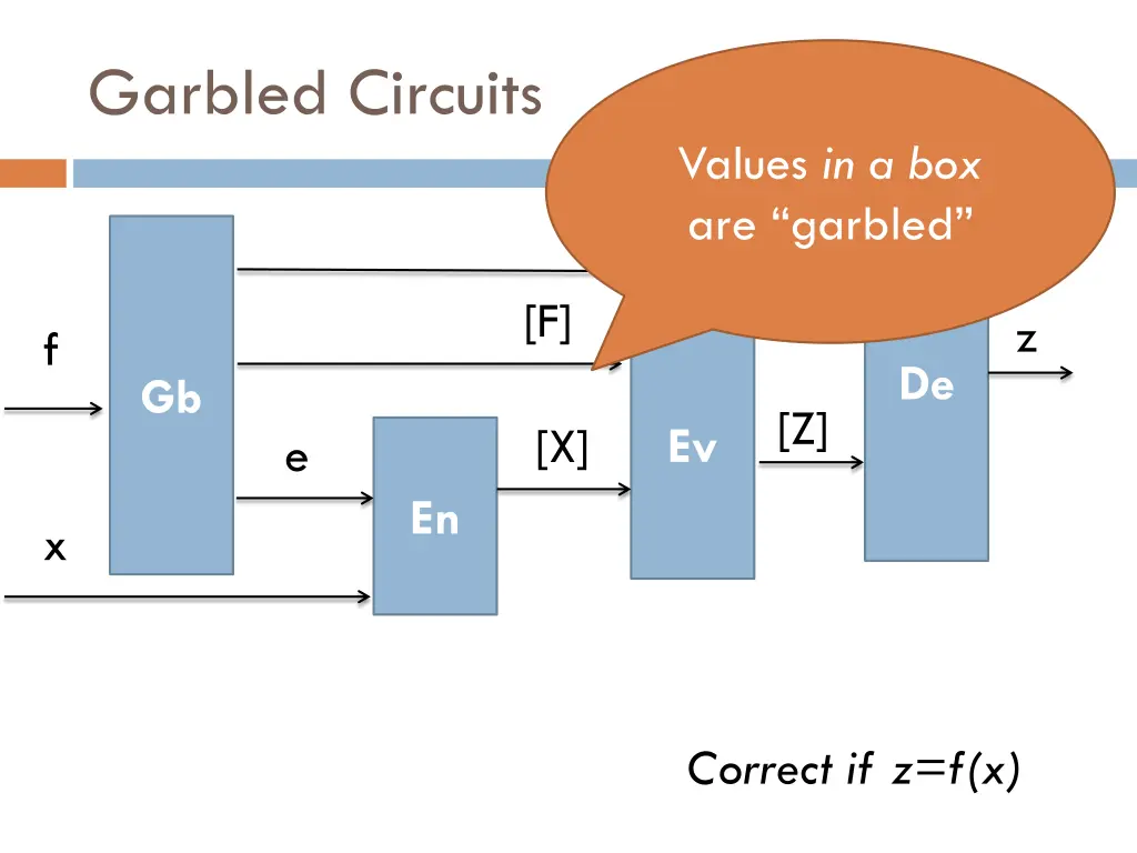 garbled circuits