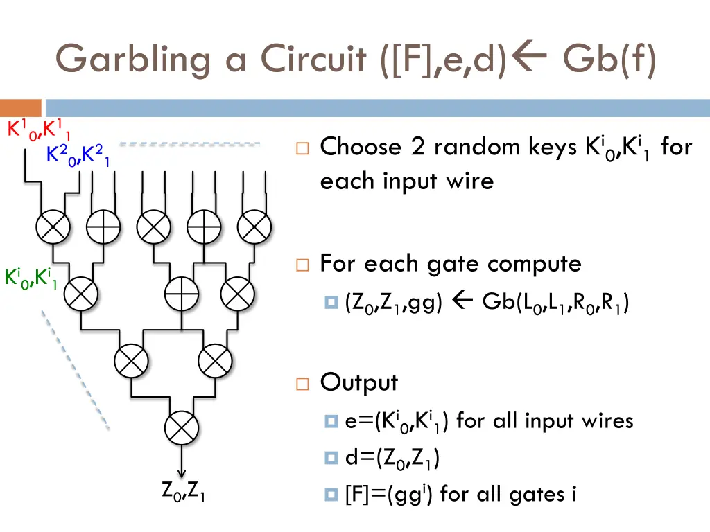 garbling a circuit f e d gb f