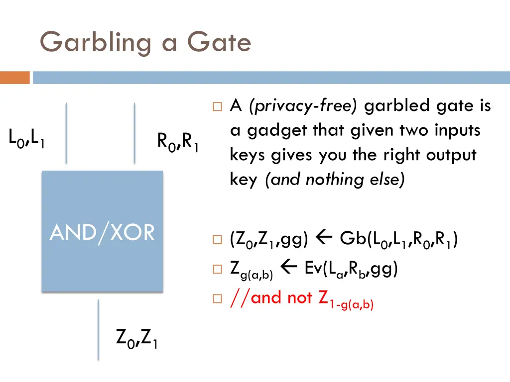 garbling a gate