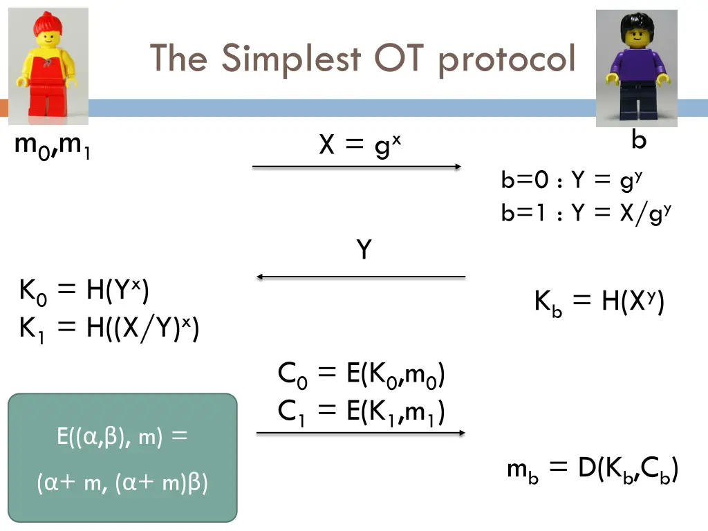 the simplest ot protocol