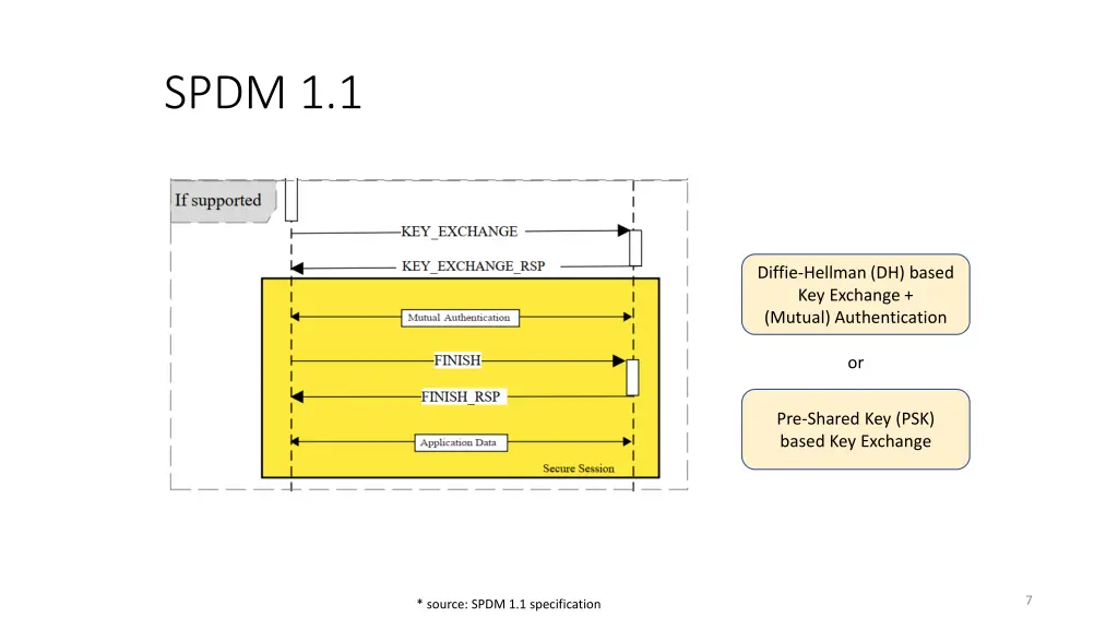 spdm 1 1