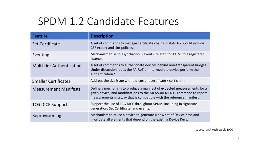 spdm 1 2 candidate features