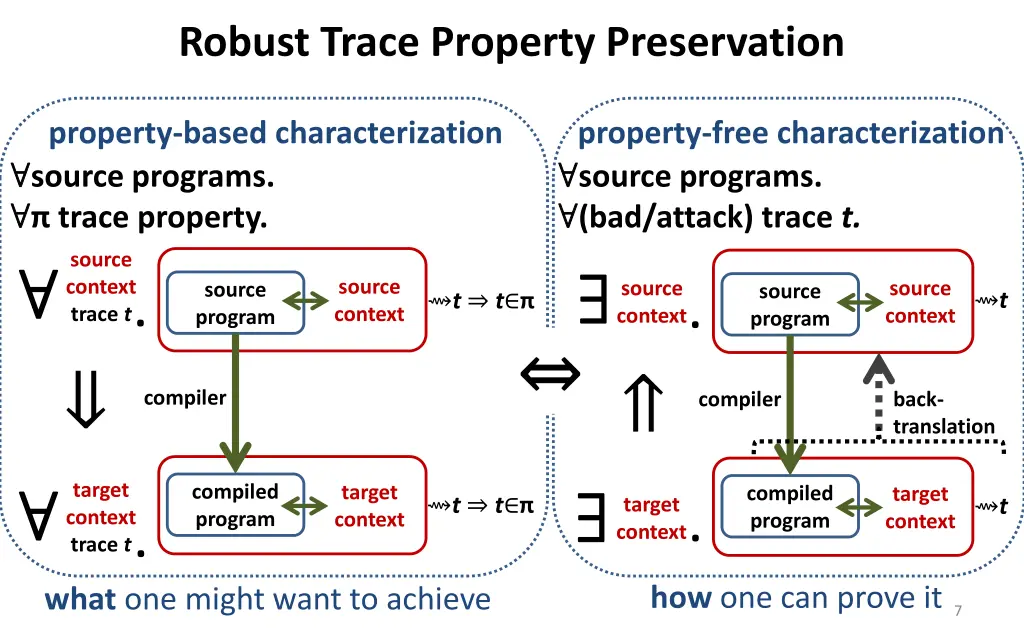 robust trace property preservation