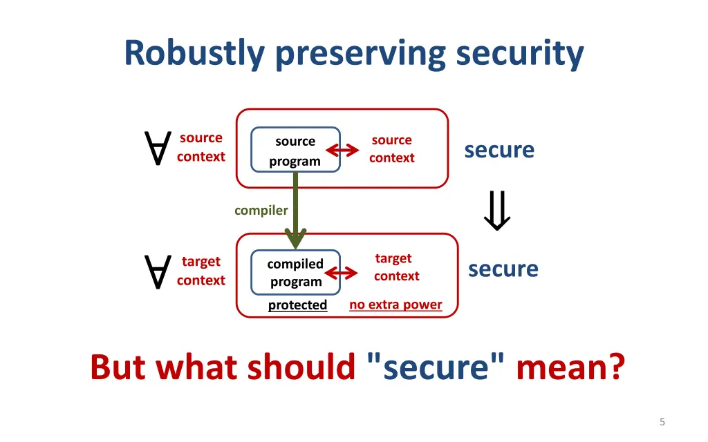 robustly preserving security