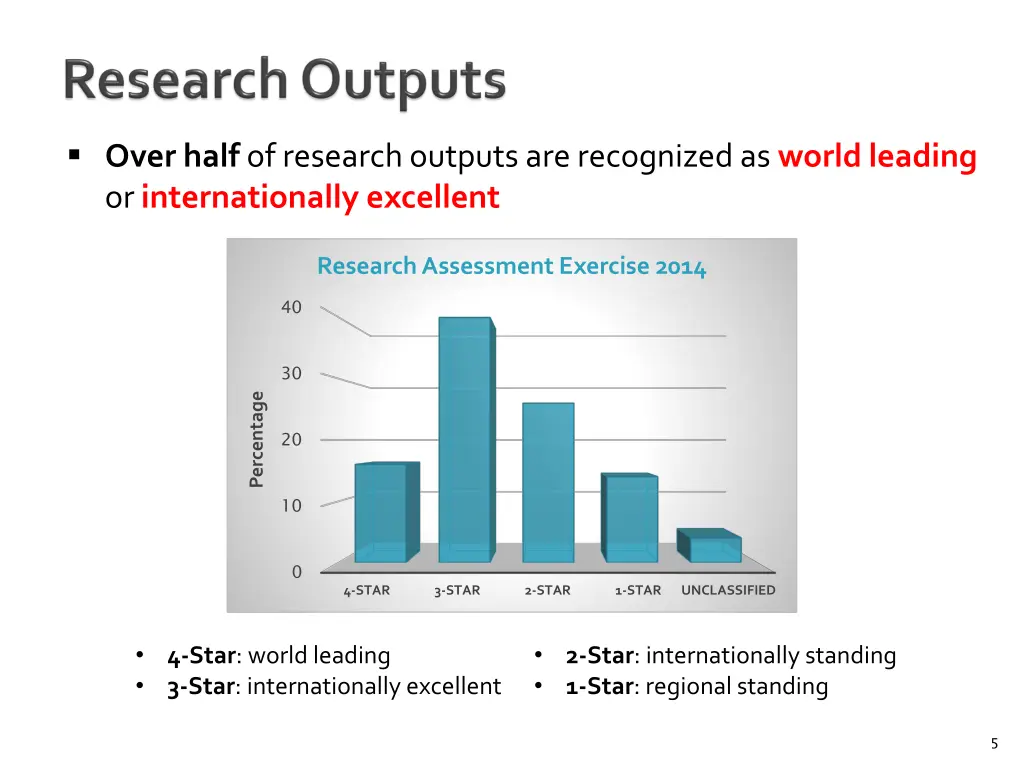 over half of research outputs are recognized