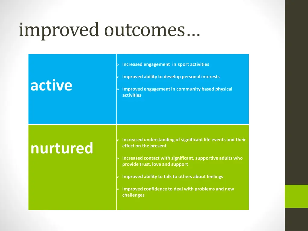 improved outcomes 1