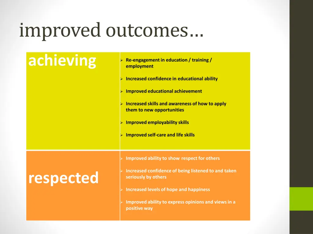 improved outcomes 2