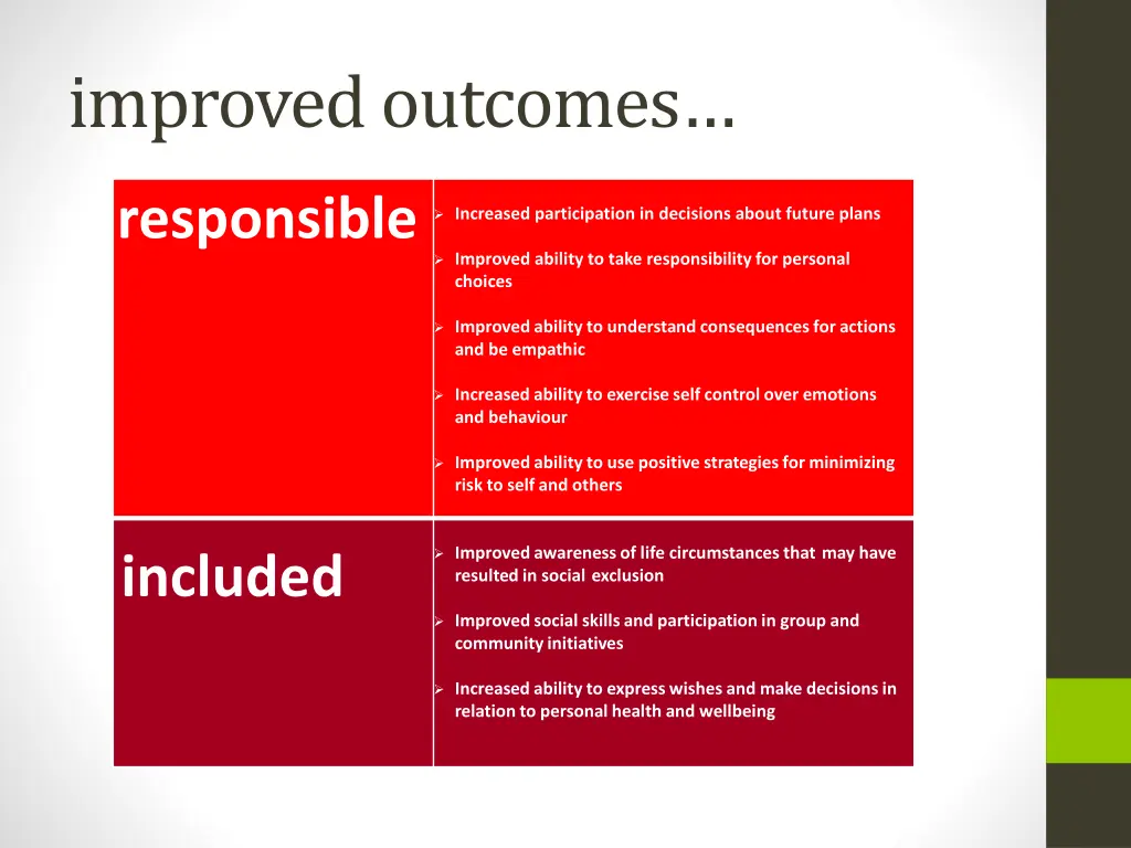 improved outcomes 3