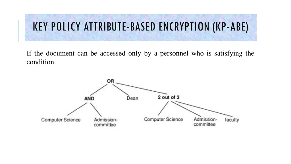 attribute based encryption abe key policy