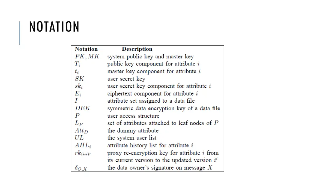 notation