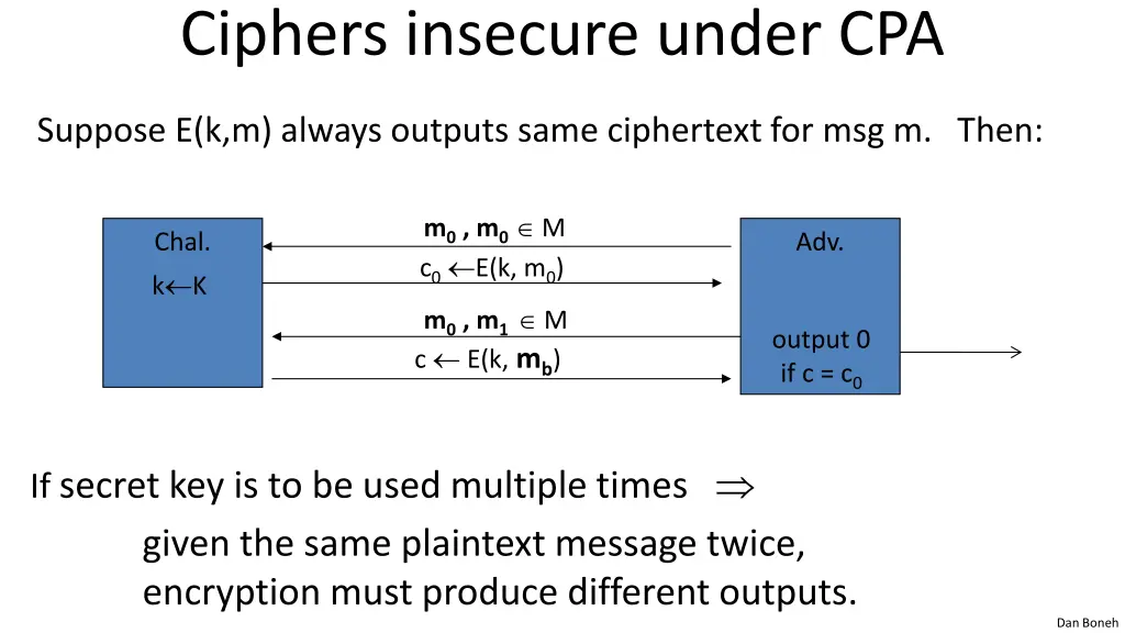 ciphers insecure under cpa 1