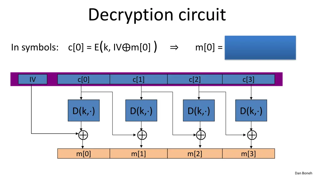 decryption circuit