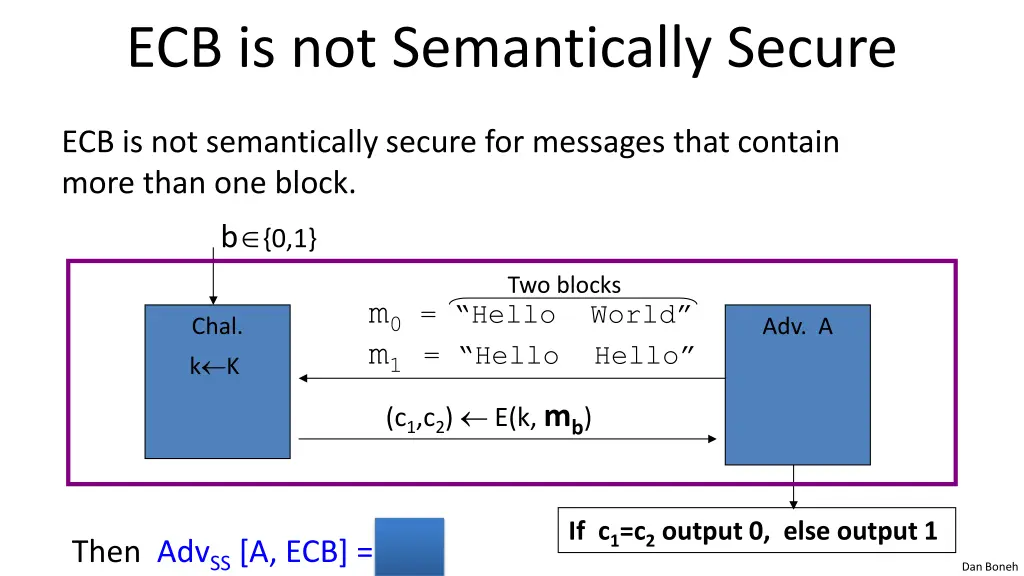 ecb is not semantically secure