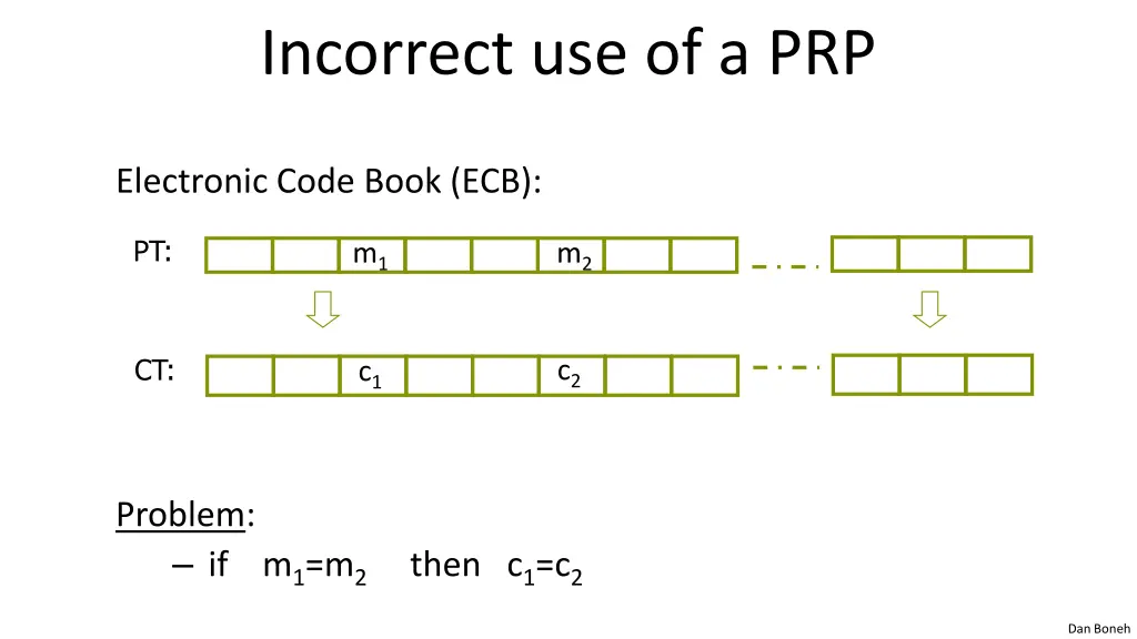 incorrect use of a prp