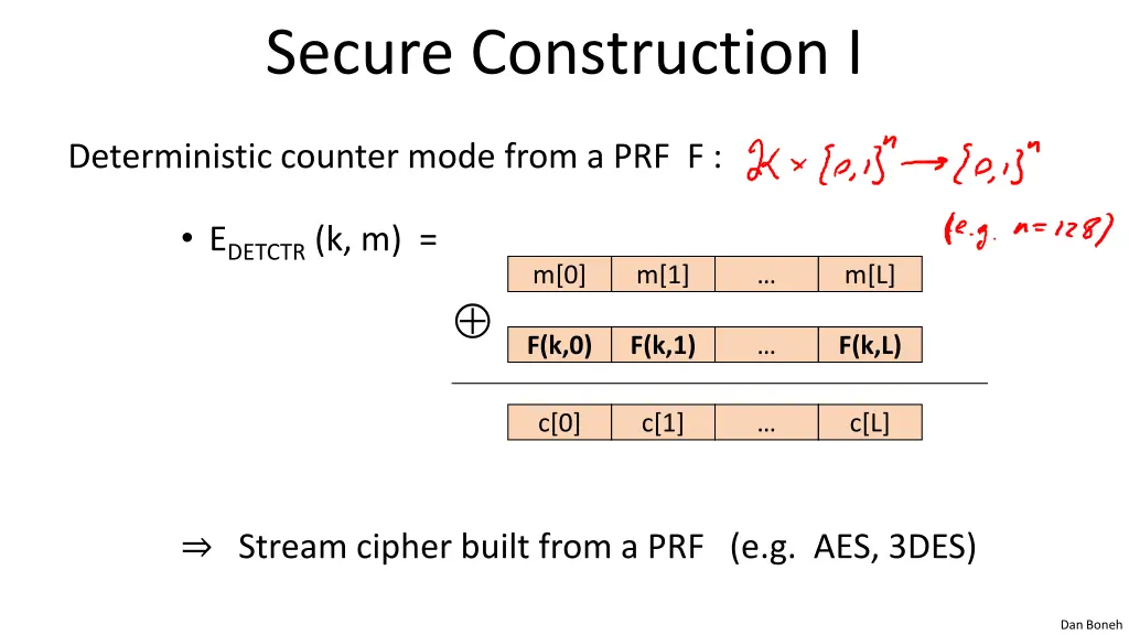 secure construction i