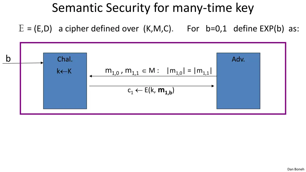 semantic security for many time key 1