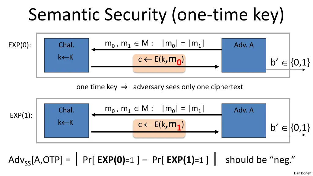 semantic security one time key