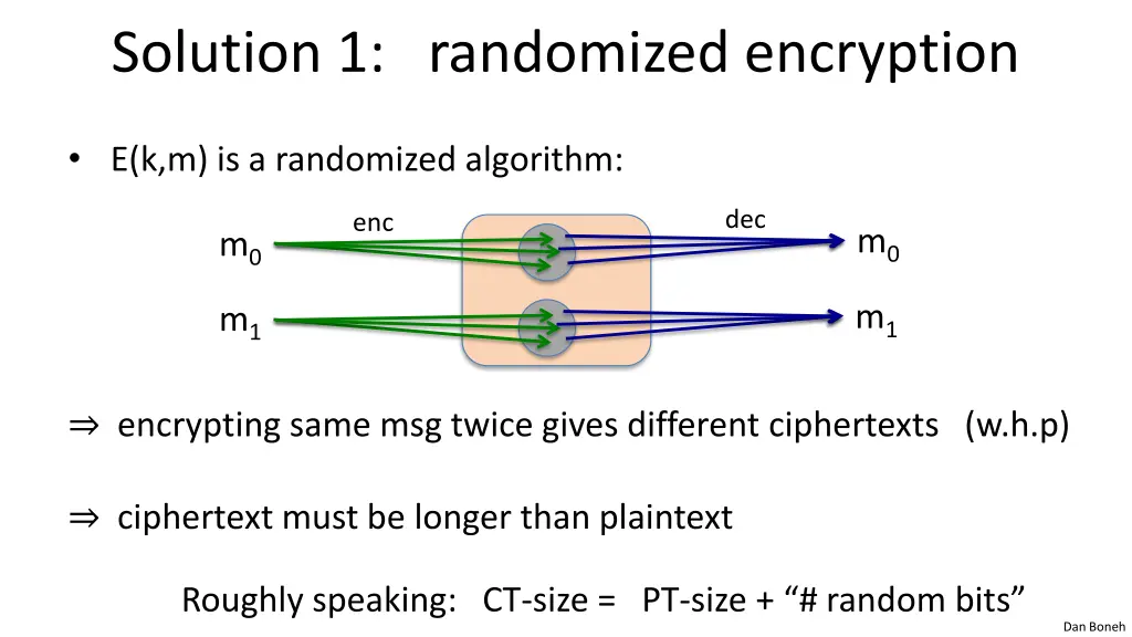 solution 1 randomized encryption