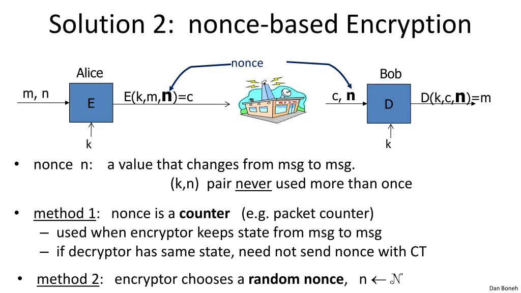 solution 2 nonce based encryption