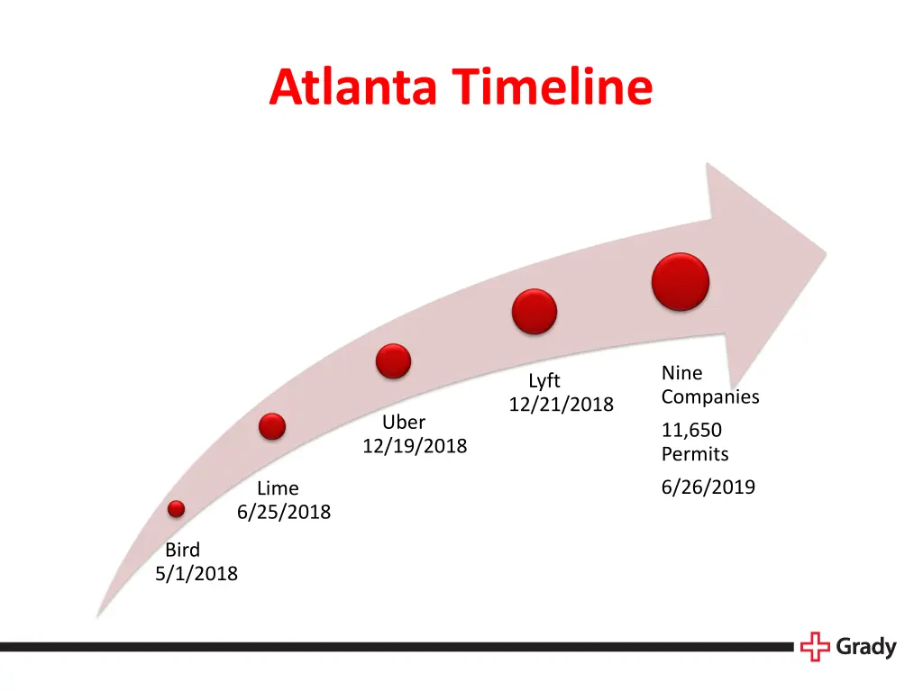 atlanta timeline