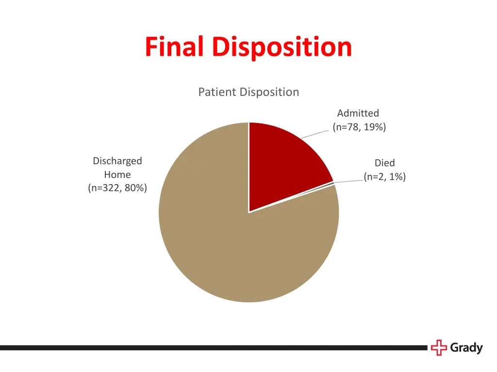 final disposition