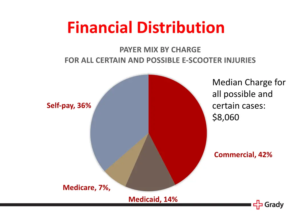 financial distribution