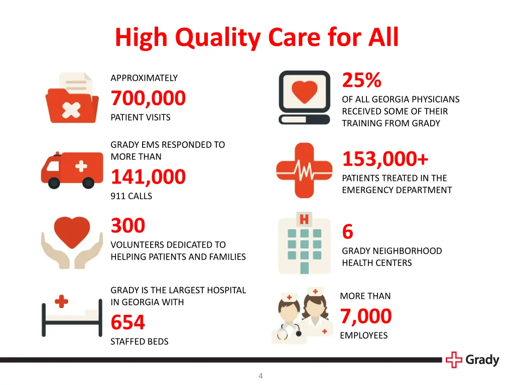 high quality care for all