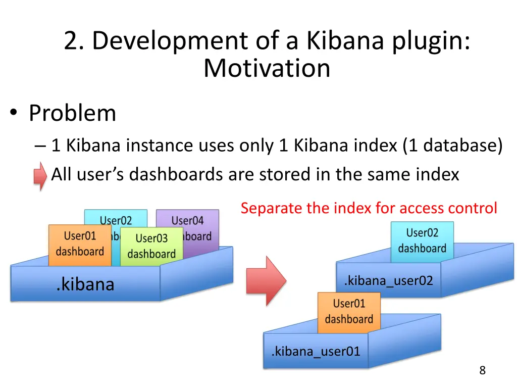 2 development of a kibana plugin motivation