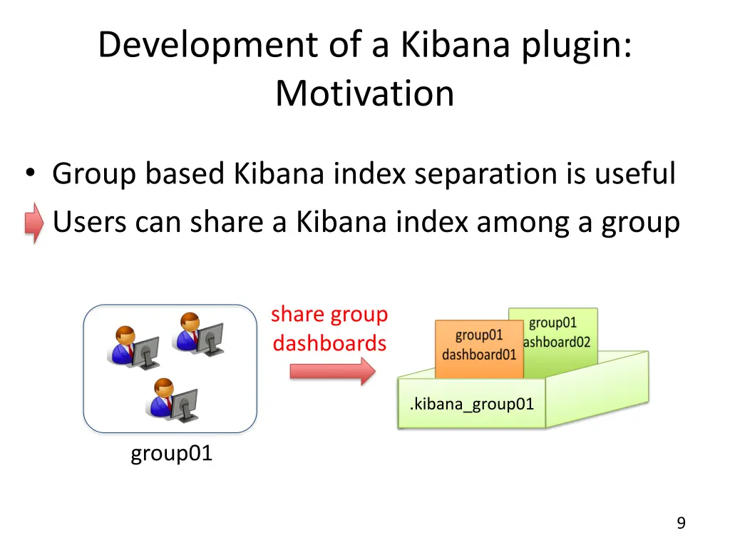 development of a kibana plugin motivation