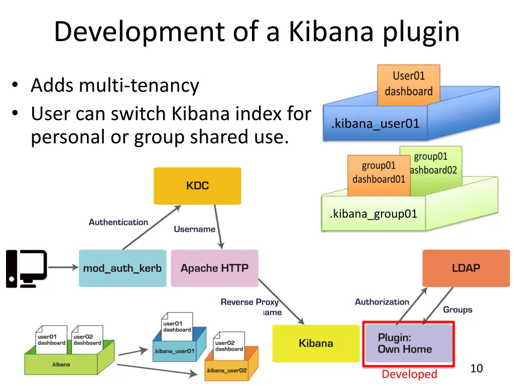 development of a kibana plugin