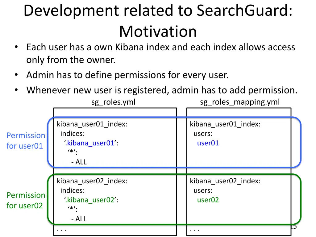 development related to searchguard motivation