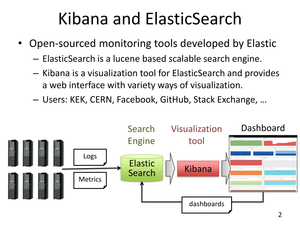 kibana and elasticsearch