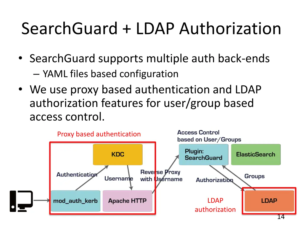 searchguard ldap authorization