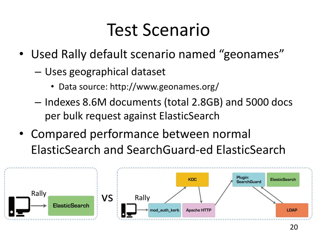 test scenario