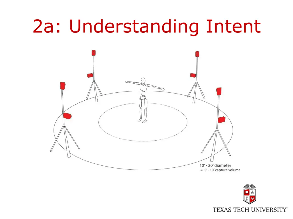 2a understanding intent 1