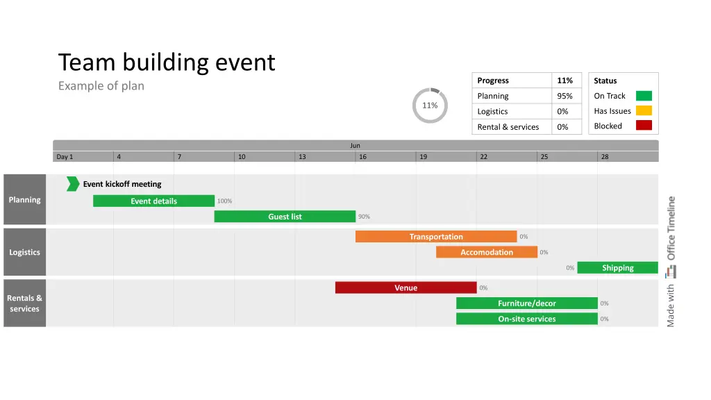 team building event example of plan