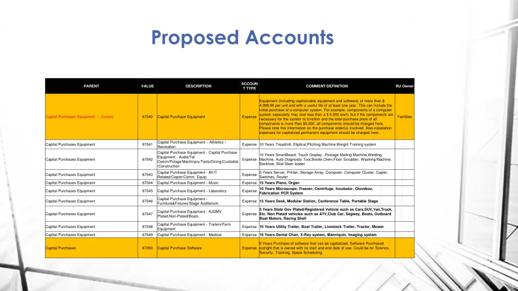 proposed accounts