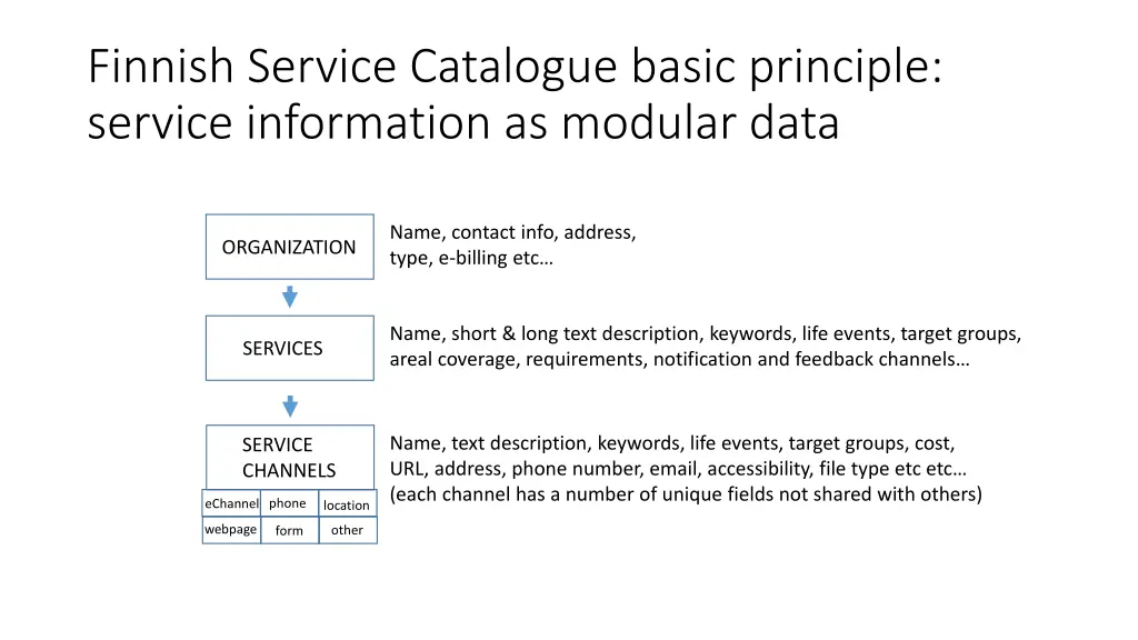 finnish service catalogue basic principle service