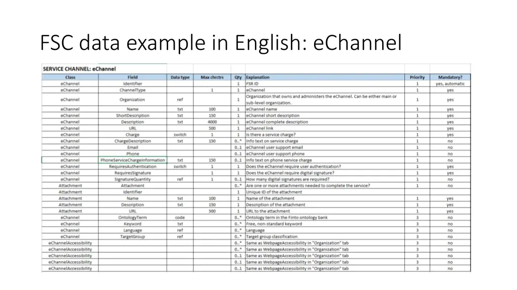 fsc data example in english echannel