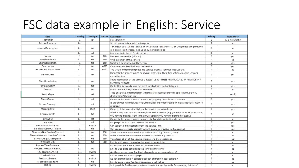 fsc data example in english service